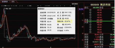 暴跌60%后迎转机？信息系统集成服务股或现“钻石底”，本月有望强势反弹
