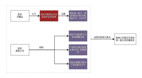 商家未完整告知关键信息构成欺诈 以信息系统集成服务为例