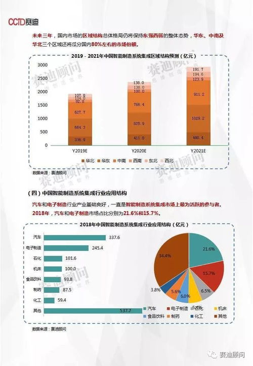 智能制造浪潮下的中国 2021年信息系统集成市场展望与突破