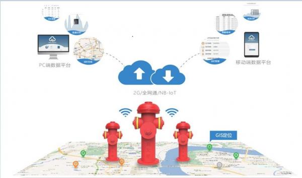 智慧消防 定义、作用与信息系统集成服务的关键角色
