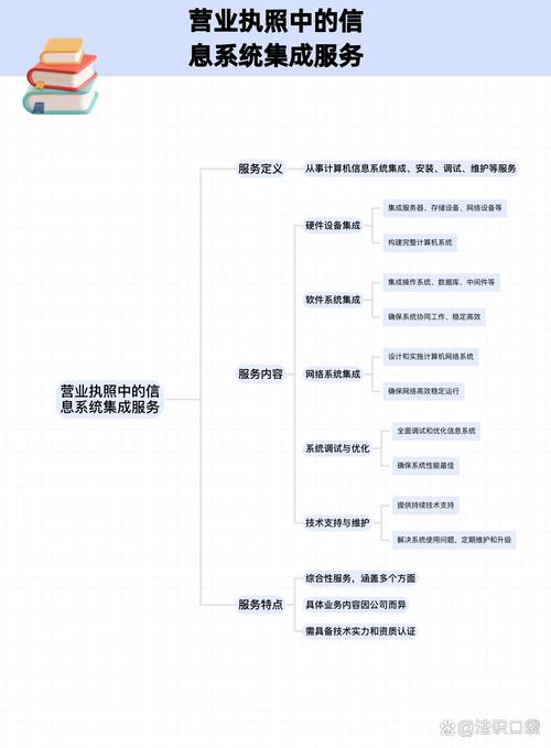 营业执照信息系统集成服务主要干什么？一文读懂其核心与价值