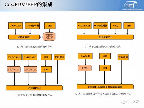 工赋开发者社区 解读IT与OT融合下的工业自动化和信息化系统集成体系